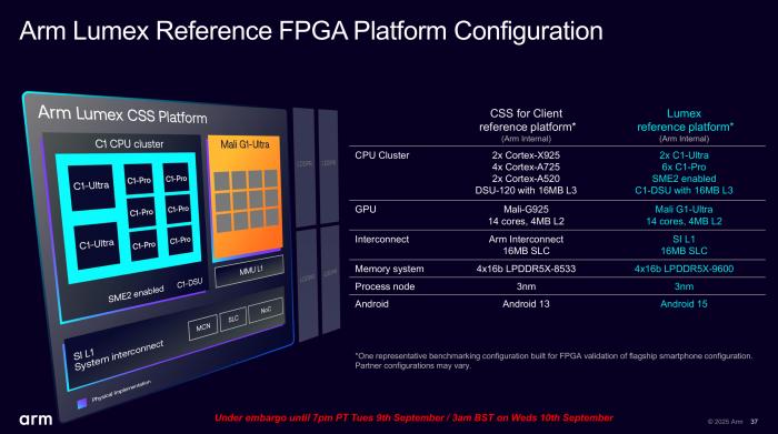 Arms Referenzdesign nutzt nur noch zwei CPU-Kerne, den C1-Ultra und C1-Pro. Dazu kommt sehr schneller LPDDR5X-Speicher. (Bild: Arm)